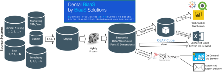 solution-overview-diagram