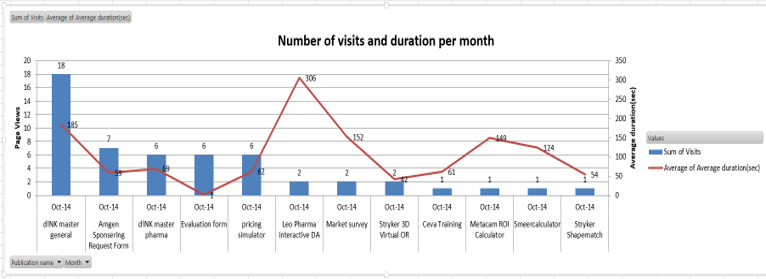 visits-and-duration-graph